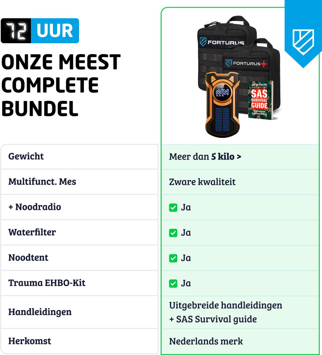 Alles in 1 Denk Vooruit Noodpakket XXL