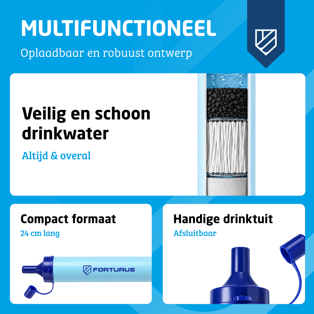 Waterfilter