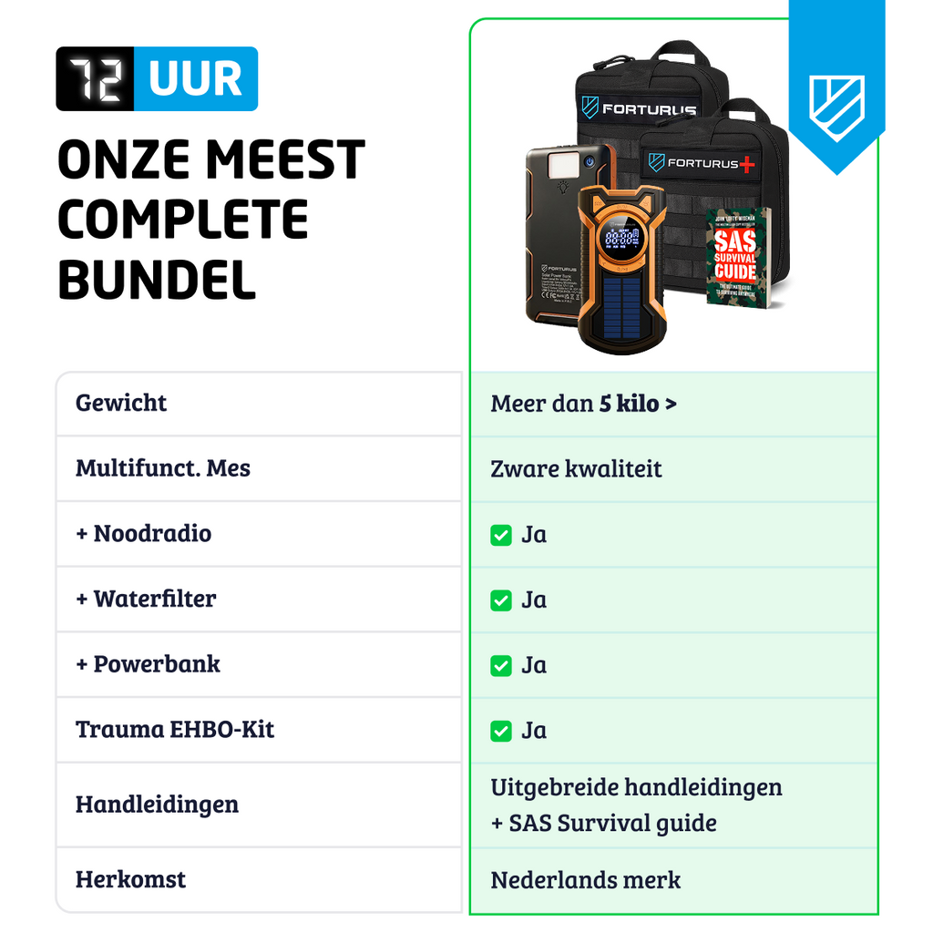 Kit d'urgence XXXL (Tout en 1)