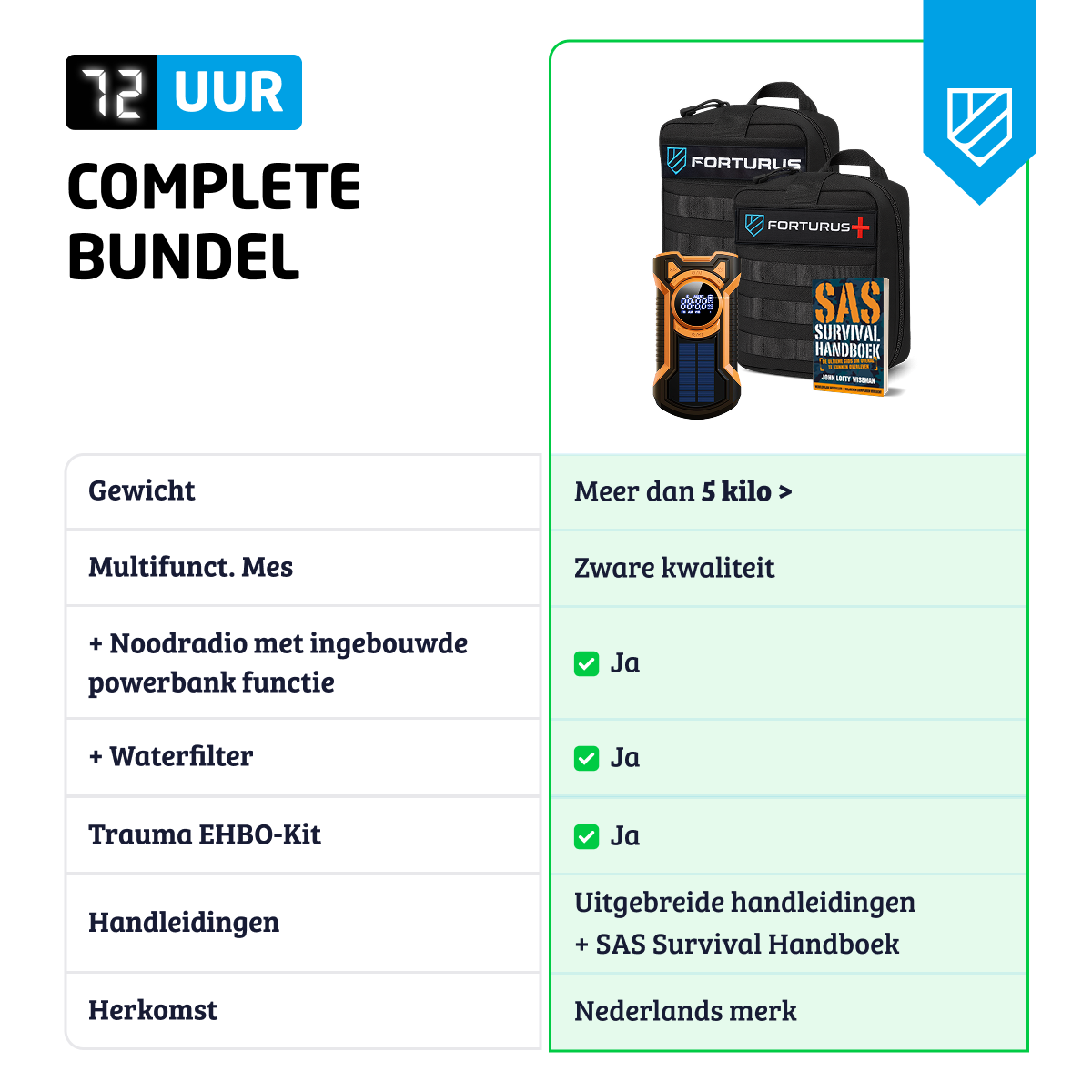 Denk Vooruit Noodpakket Combi (300 stuks)
