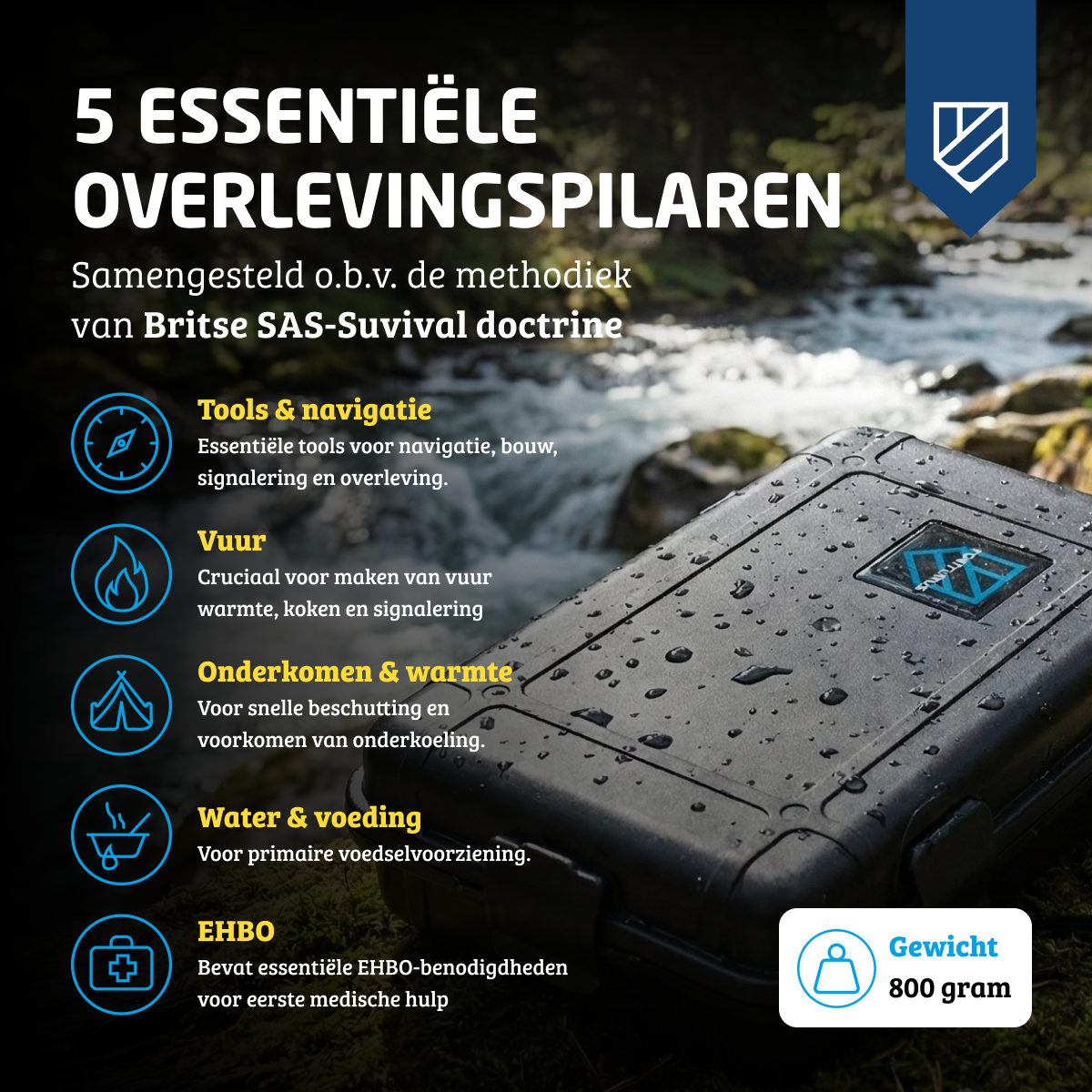 EDC Pocket Survival Kit