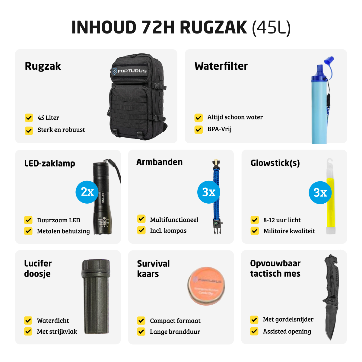 Denk vooruit Noodpakket voor Gezin (in 45 liter rugzak)