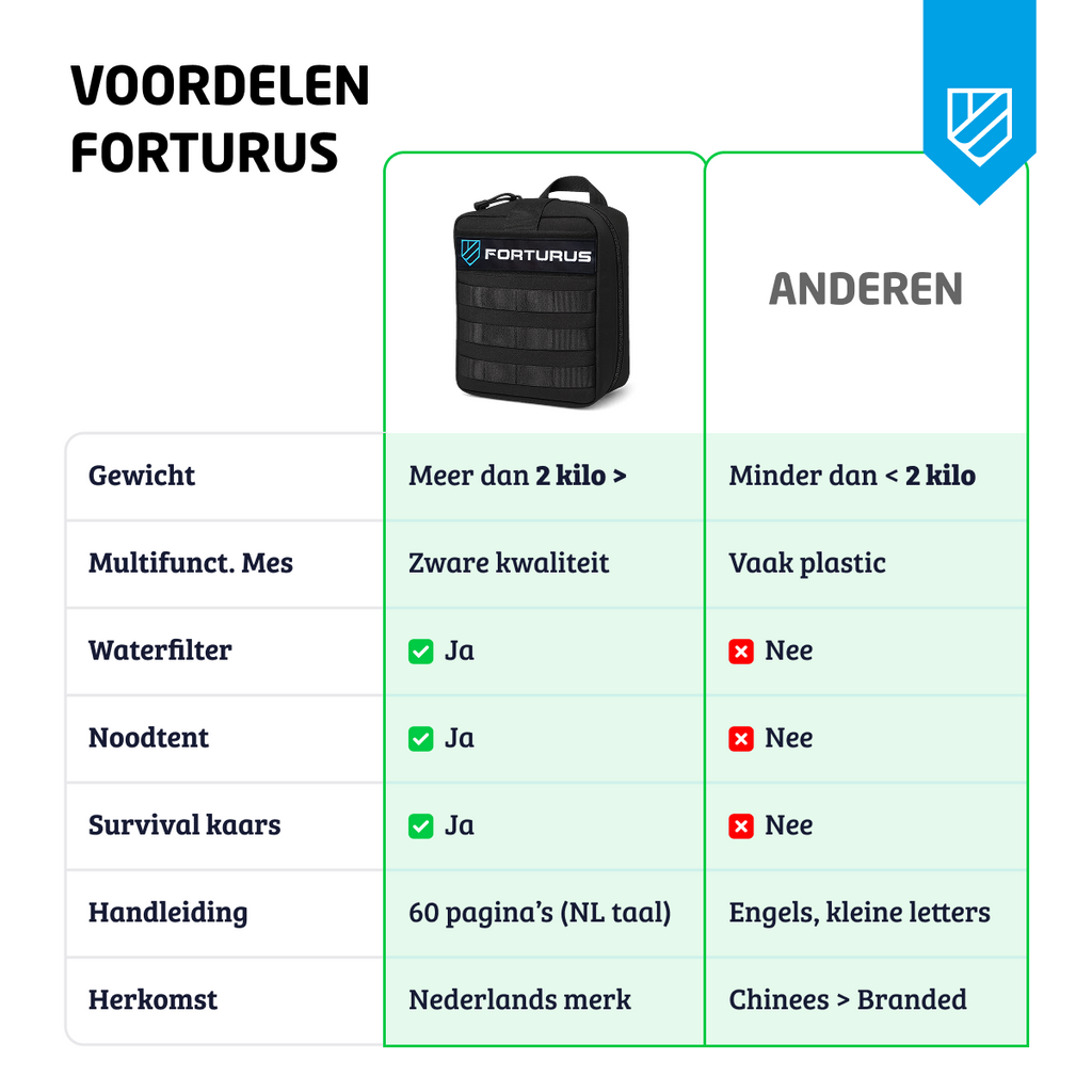 Denk Vooruit Noodpakket