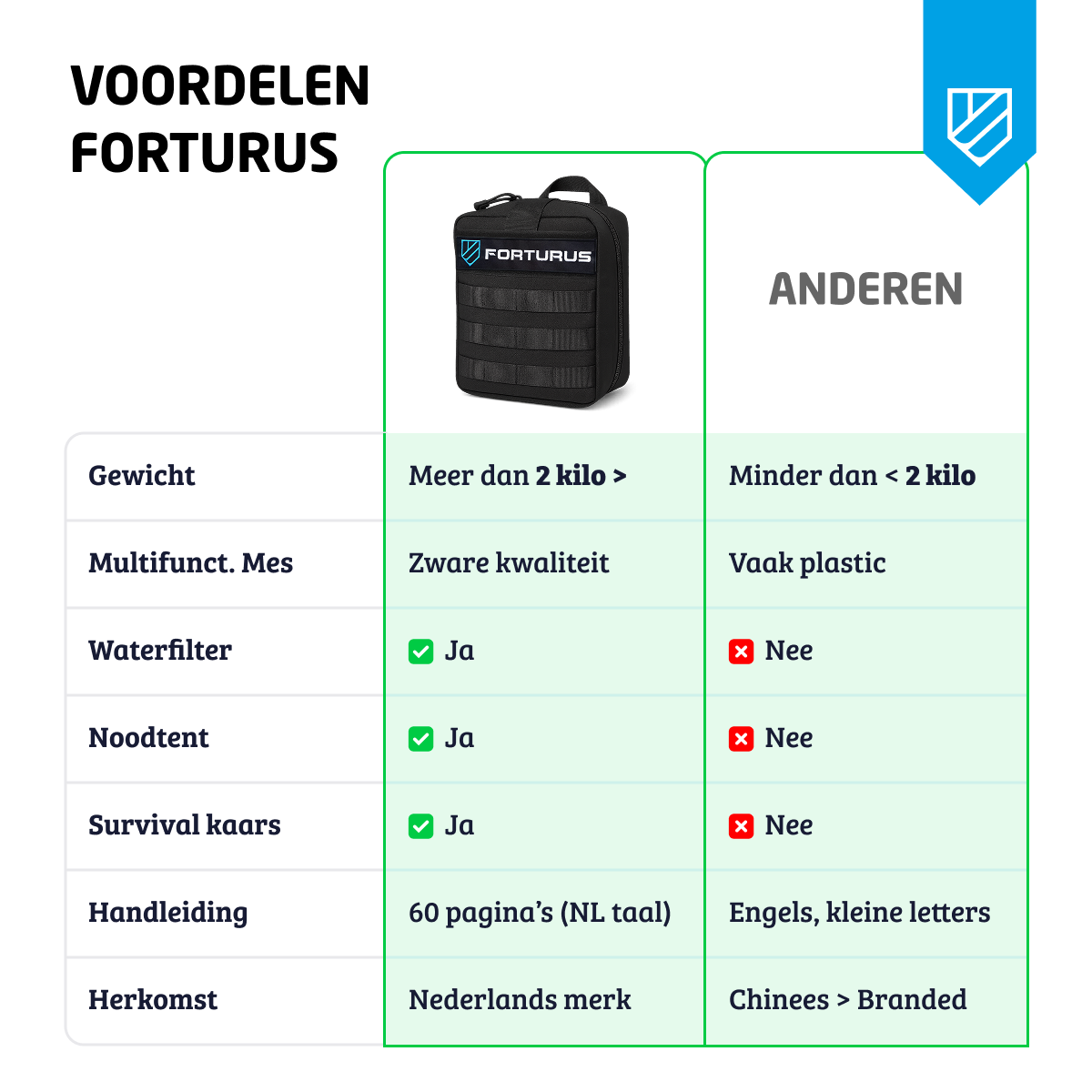 Denk Vooruit Noodpakket