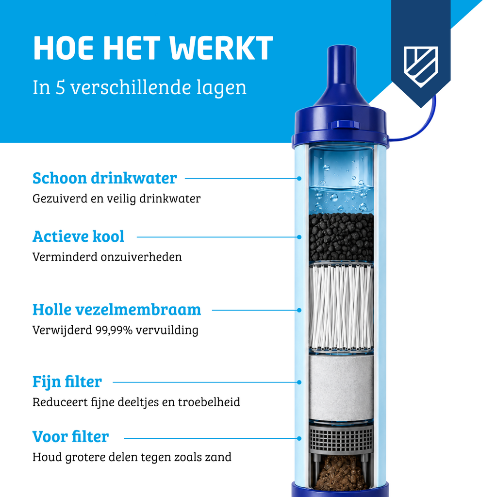 Waterfilter